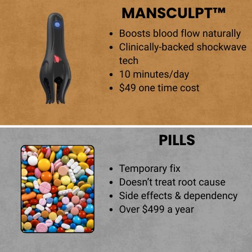 ManSculpt Wave Therapy Pro™ kkcat.co