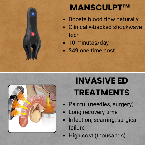 ManSculpt Wave Therapy Pro™ kkcat.co